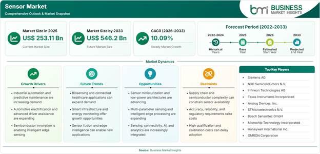 Sensor Market Strategic Framework