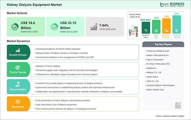 Kidney Dialysis Equipment Market Strategic Framework