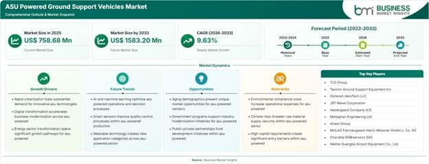 ASU Powered Ground Support Vehicles Market Strategic Framework