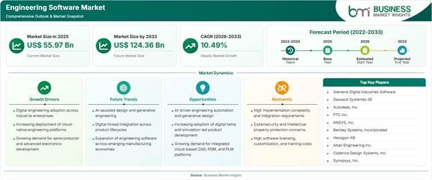 Engineering Software Market Strategic Framework