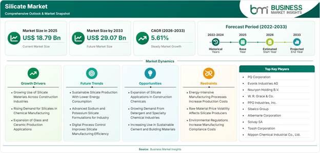 Silicate Market Strategic Framework
